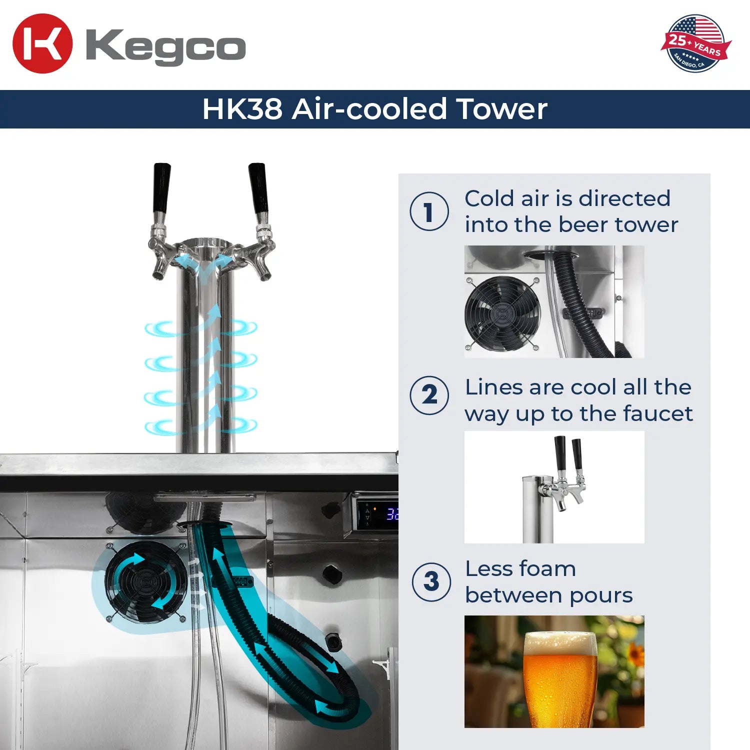 Kegco 24" Wide Dual Tap Stainless Steel Built-In Right Hinge Kegerator with Kit- Indoor