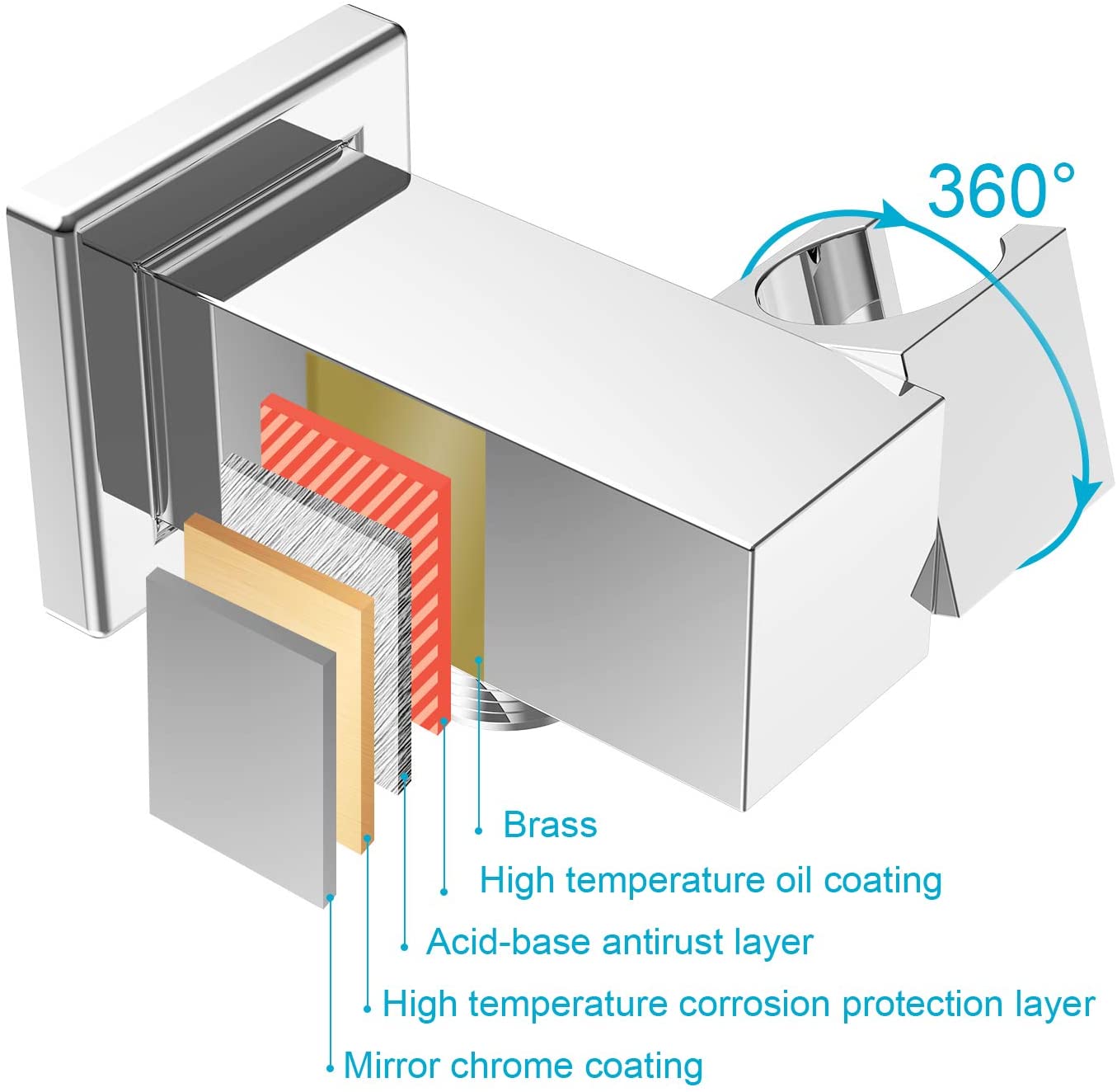20'' or 24'' Ceiling-Mounted Chrome Rainfall Shower Faucet - Two-Way Functionality with Hand Shower & 3-Color LED System