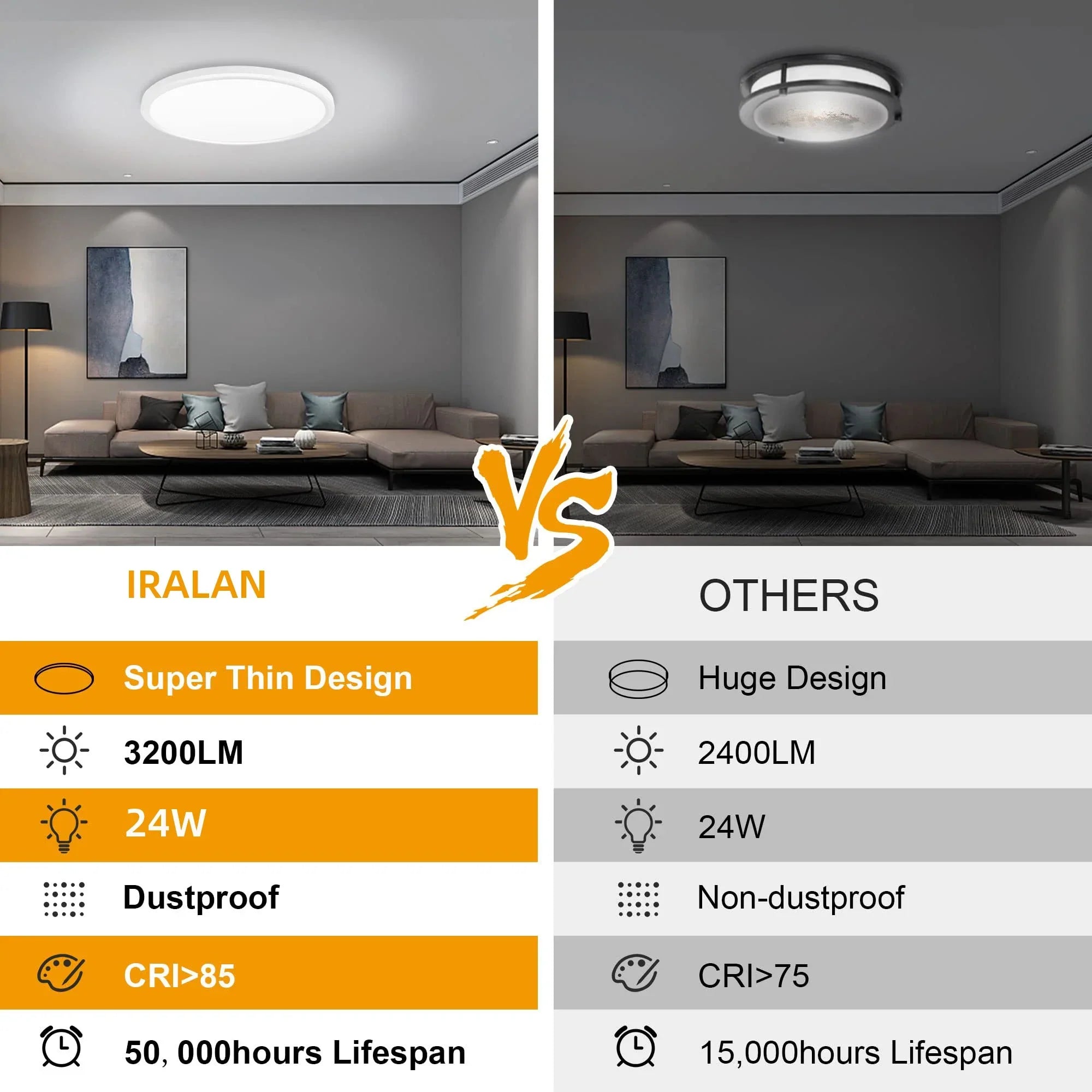 Circular Ultra-Thin LED Ceiling Lamp - Ideal for Bedroom, Balcony, Hallway, Study, and Bathroom - Three Prevention Features for Enhanced Durability