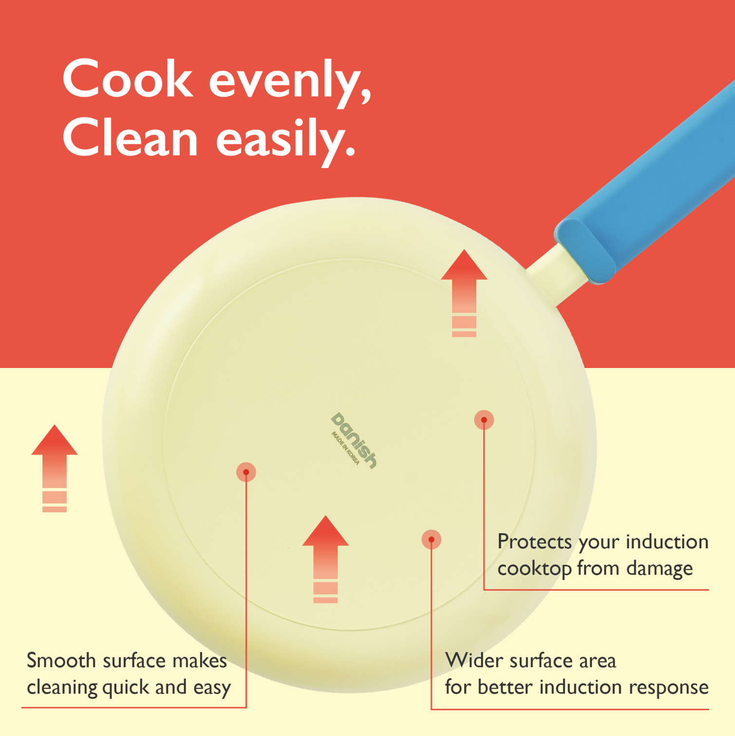 Danish 7" Sauce Pan