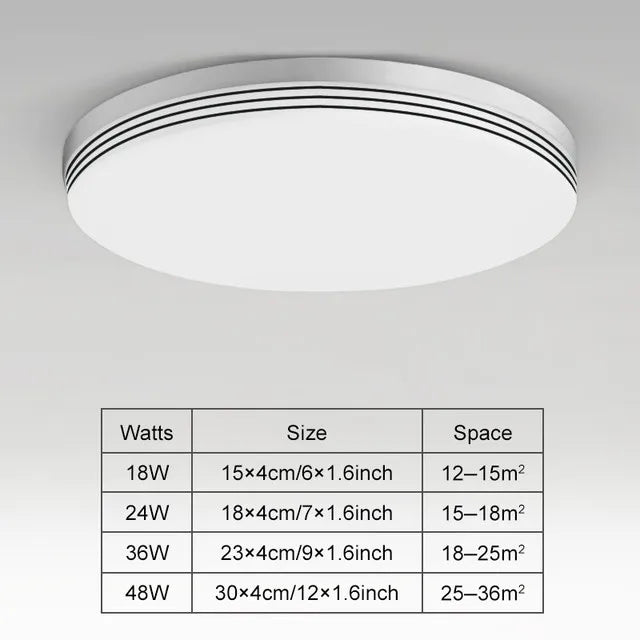 New Round/Square LED Ceiling Lights - Various Wattages and Light Tones - Ideal for Living Rooms and Bathrooms