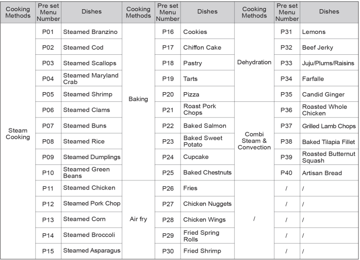 4-in-1 ChefCubii™ Combi-Steam Oven | HYZK26-E1
