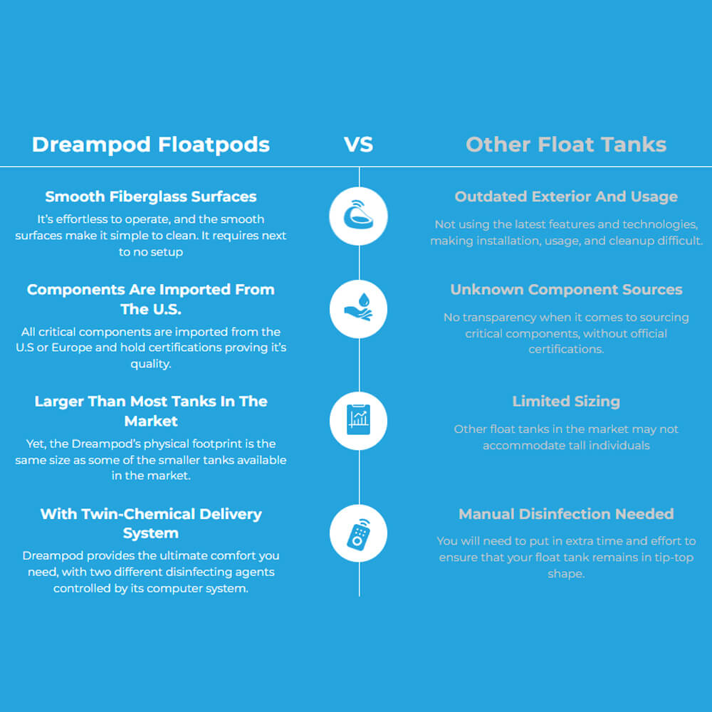 Dreampod Vmax Commercial Home Flotation Sensory Isolation Tank Pod Spa [DPFP202WPE] (SAK95142)