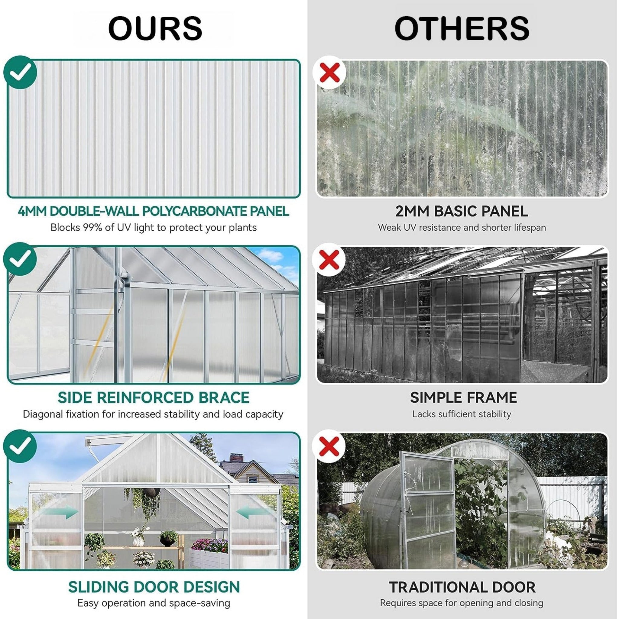 [10X12FT] Extra Large Heavy-Duty Polycarbonate Aluminum Greenhouse With Sliding Doors And Vents (SAK74183)