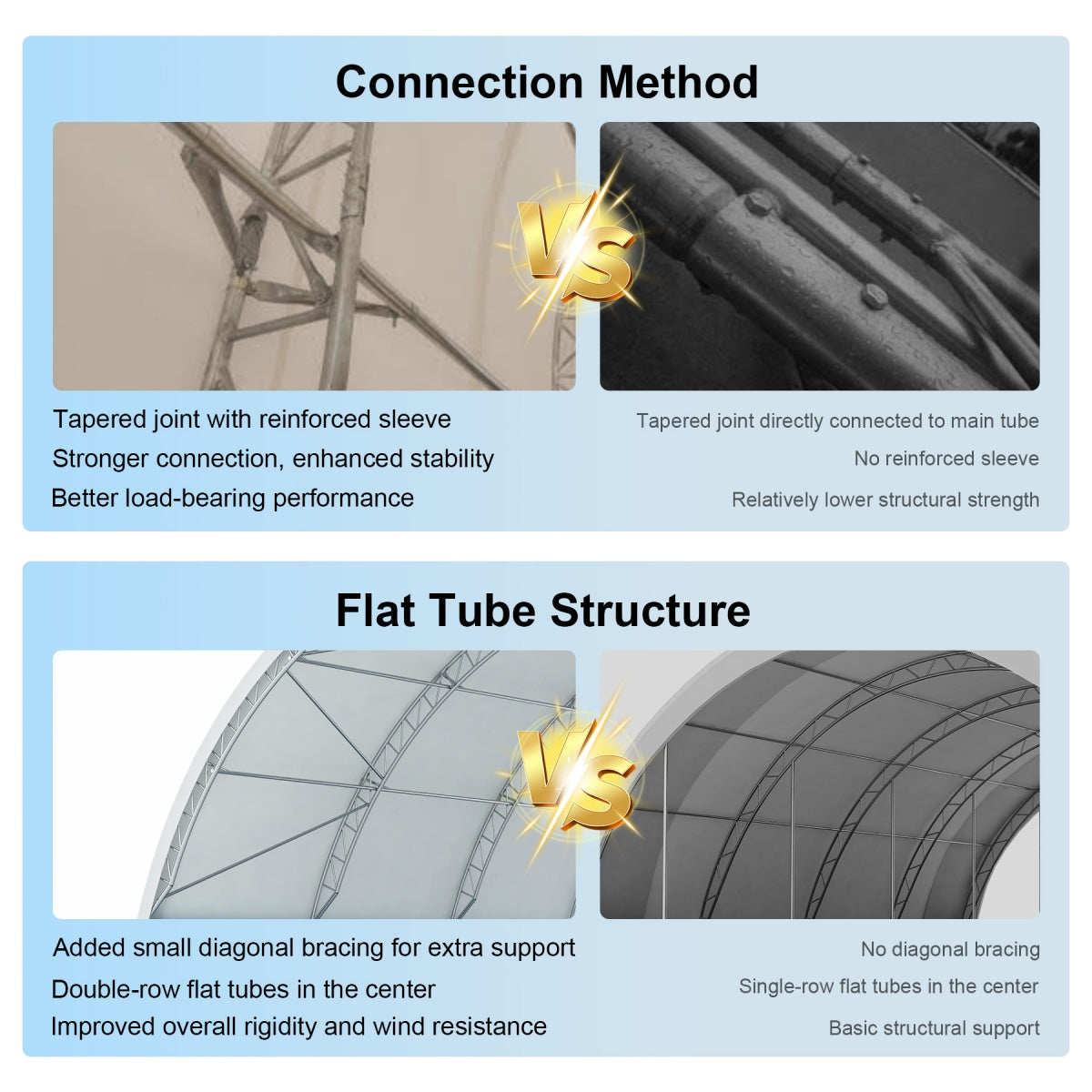 Fortified 20'x20' Double Truss Container Shelter