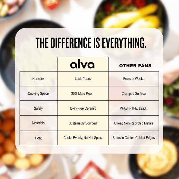 Maestro Saucepan with Lid — 2 QT. Nonstick