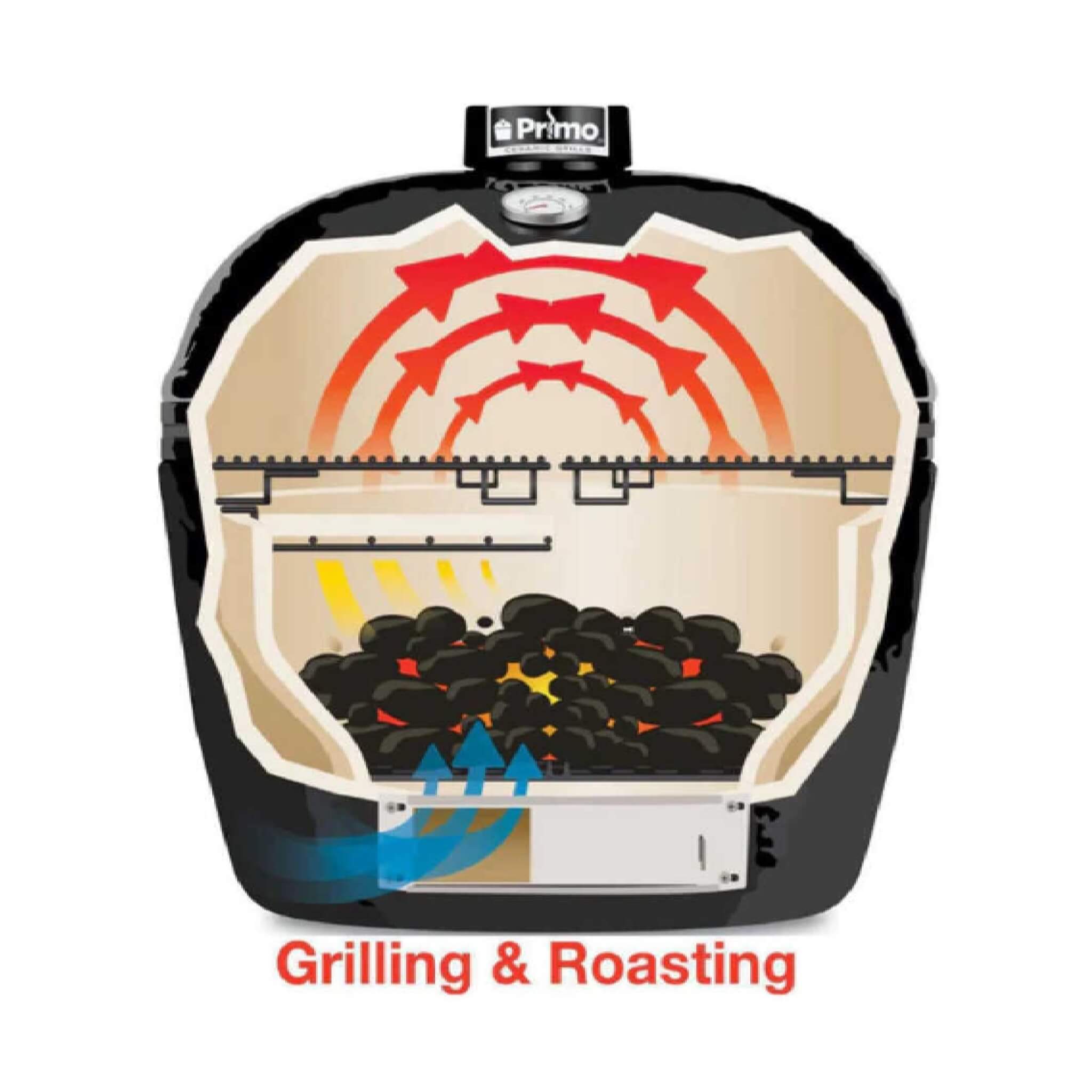 Primo Oval XXL All-In-One Ceramic Charcoal Grill [PGCXXLC] (SAK86742)